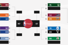 NBA历史场均20+得分王盘点：乔丹詹姆斯杜兰特领衔，科比贾巴尔遗憾缺席